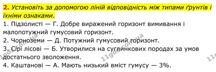 2. Установіть за допомогою ліній відповідність між типами ґрунтів і їхніми ознаками. — ГДЗ Зошит практичні Географія 8 клас Гільберг
