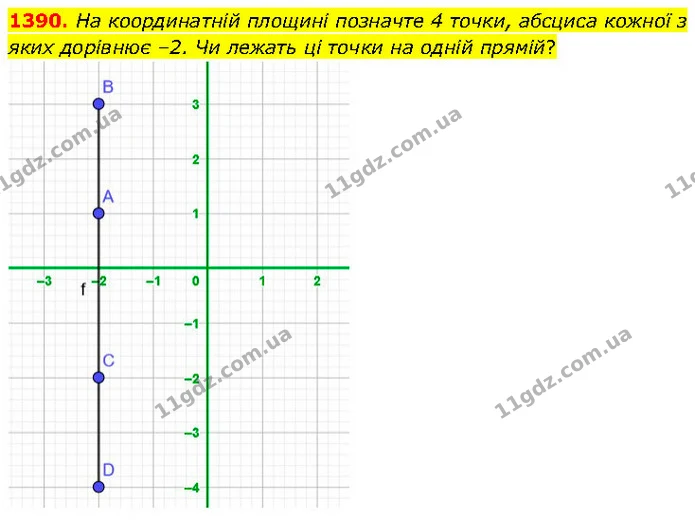 1390. На координатній площині позначте 4 точки, абсциса кожної з яких дорівнює –2. Чи лежать ці точки на одній прямій? — ГДЗ Математика 6 клас Кравчук 2023