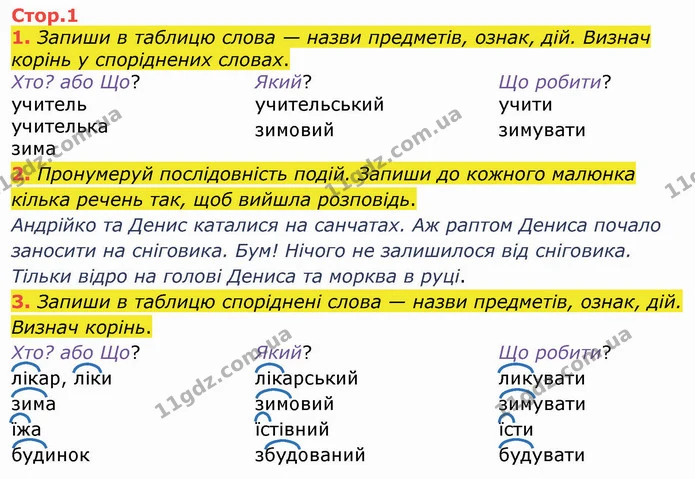 1. Запиши в таблицю слова — назви предметів, ознак, дій. Визнач корінь у споріднених словах. — ГДЗ Робочий зошит Українська мова 2 клас Большакова 1 ч. - 2 ч.