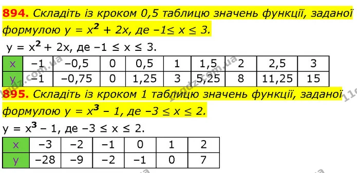 894. Складіть із кроком 0,5 таблицю значень функції, заданої — Алгебра 7 клас Мерзляк 2024