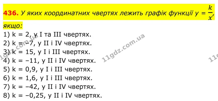 436. У яких координатних чвертях лежить графік функції у = kx, якщо: — ГДЗ Алгебра 8 клас Тарасенкова