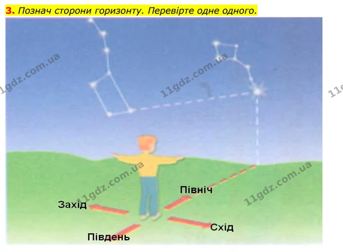 3. Познач сторони горизонту. Перевірте одне одного. — ГДЗ Робочий зошит Я досліджую світ 4 клас Гільберг