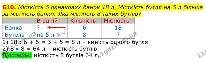 610. Місткість 6 однакових банок 18 л. Місткість бутля на 5 л більша за місткість банки. Яка місткість 8 таких бутлів? — ГДЗ Математика 3 клас Лишенко (1, 2 частина)