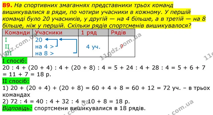 89. У кого більше грошей? На скільки? Виконай обчислення. Спробуй спростити обчислення. — ГДЗ Математика 3 клас Заїка 1-2 ч.