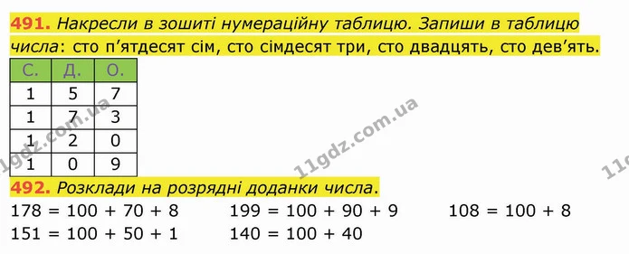 491. Накресли в зошиті нумераційну таблицю. Запиши в таблицю числа: сто п’ятдесят сім, сто сімдесят три, сто двадцять, сто дев’ять. — ГДЗ Математика 3 клас Листопад 1-2 ч.
