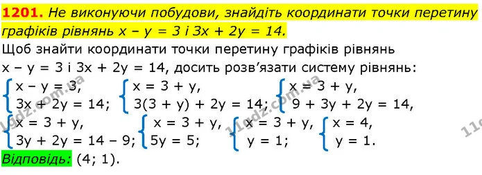 1201. He виконуючи побудови, знайдіть координати точки перетину — ГДЗ Алгебра 7 клас Істер 2024