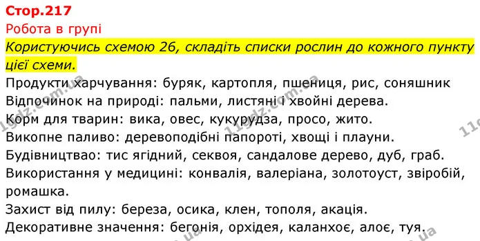Стор. 217 — 0 — ГДЗ Біологія 7 клас Тагліна — ГДЗ Біологія 7 клас Тагліна