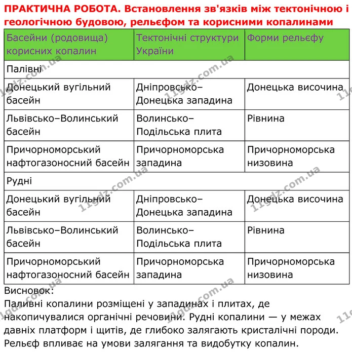 Стор. 24 — 4 — ГДЗ Зошит практичні Географія 8 клас Гільберг — ГДЗ Зошит практичні Географія 8 клас Гільберг