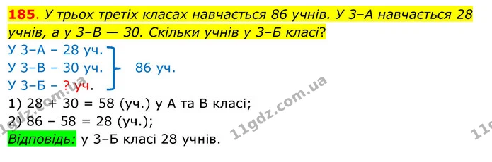 185. У трьох третіх класах навчається 86 учнів. У 3–А навчається 28 учнів, а у 3–В — 30. Скільки учнів у 3–Б класі? — ГДЗ Математика 3 клас Бевз 2 частина