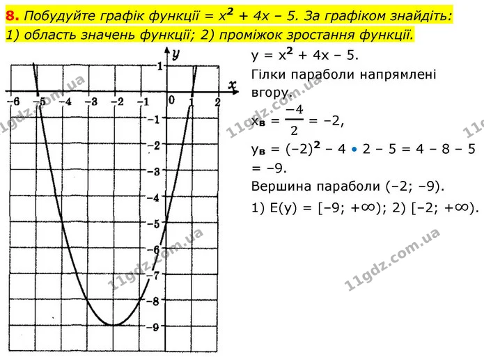 8. Побудуйте графік функції = х2 + 4х – 5. За графіком знайдіть: — ГДЗ Алгебра 9 клас Істер