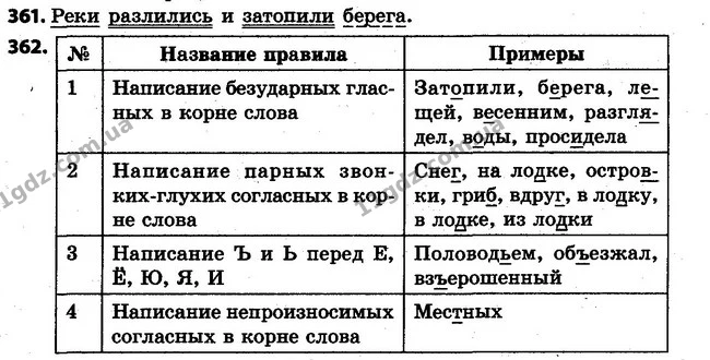 361-362 — ГДЗ Русский язык 4 класс Самонова, Стативка 2015