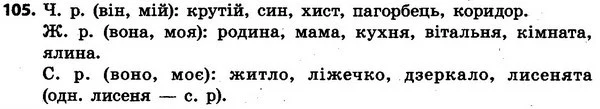 105 — ГДЗ Українська мова та читання 4 клас Захарійчук 2015