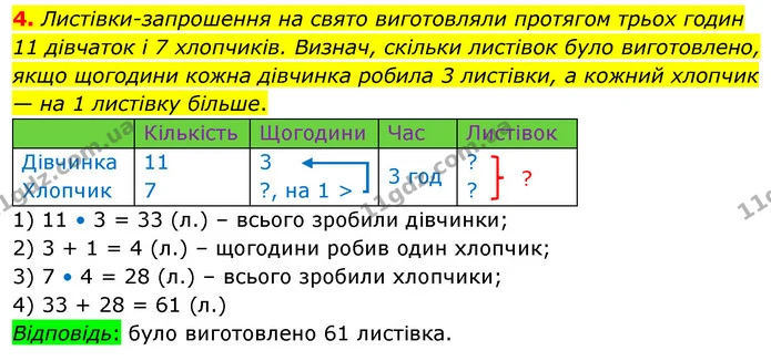 4. Листівки-запрошення на свято виготовляли протягом трьох годин 11 дівчаток і 7 хлопчиків. Визнач, скільки листівок було виготовлено — ГДЗ Математика 4 клас Скворцова