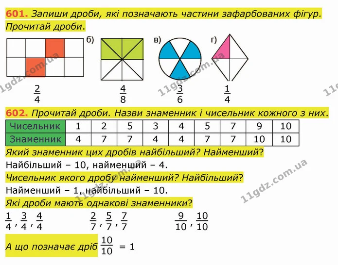 601. Запиши дроби, які позначають частини зафарбованих фігур. Прочитай дроби. — ГДЗ Математика 4 клас Заїка