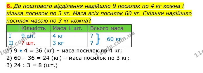 6. До поштового відділення надійшло 9 посилок по 4 кг кожна і кілька посилок по 3 кг. Маса всіх посилок 60 кг. Скільки надійшло посилок — ГДЗ Математика 3 клас Логачевська 1-2 ч.