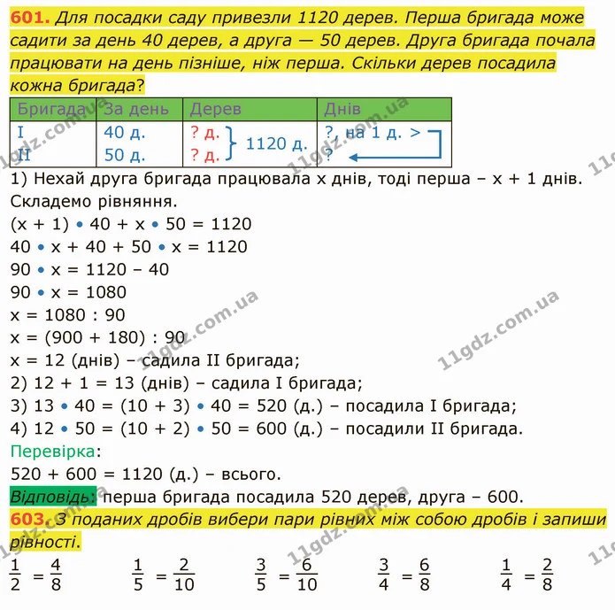 601. Для посадки саду привезли 1120 дерев. Перша бригада може садити за день 40 дерев, а друга — 50 дерев. Друга бригада почала — ГДЗ Математика 4 клас Лишенко 1-2 ч.