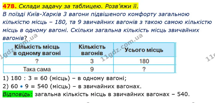 478. Склади задачу за таблицею. Розв’яжи її. — ГДЗ Математика 4 клас Оляницька