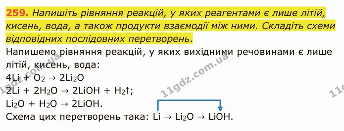 259. Напишіть рівняння реакцій, у яких реагентами є лише літій, кисень, вода, а також продукти взаємодії між ними. Складіть схеми — ГДЗ Хімія 8 клас Попель