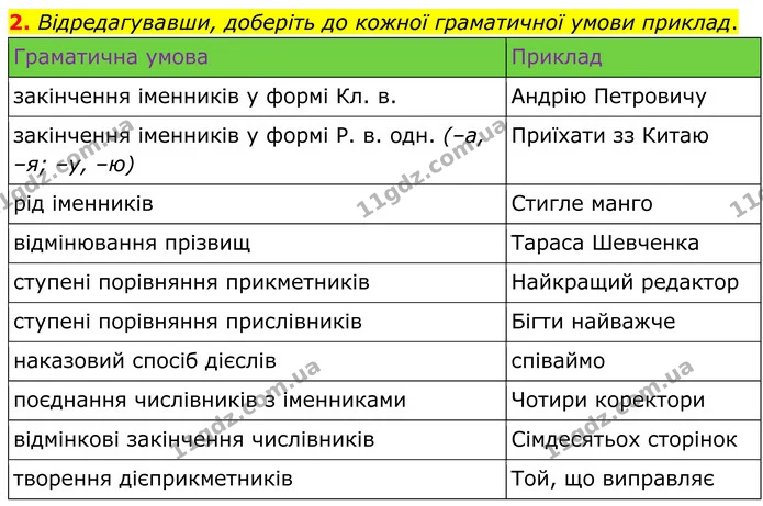 2. Відредагувавши, доберіть до кожної граматичної умови приклад. — ГДЗ Українська мова 8 клас Авраменко