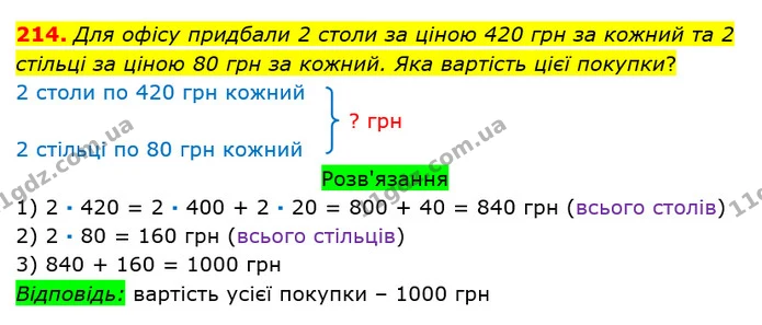 214. Для офісу придбали 2 столи за ціною 420 грн за кожний та 2 стільці за ціною 80 грн за кожний. Яка вартість цієї покупки? — ГДЗ Математика 3 клас Оляницька 1 та 2 частини