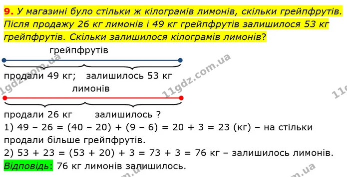 9. У магазині було стільки ж кілограмів лимонів, скільки грейпфрутів. Після продажу 26 кг лимонів і 49 кг грейпфрутів залишилося 53 кг — ГДЗ Математика 2 клас Лишенко