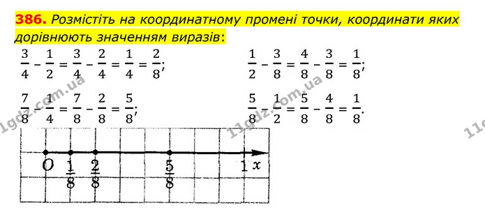386. Розмістіть на координатному промені точки, координати яких дорівнюють значенням виразів: — ГДЗ Математика 6 клас Тарасенкова 2023 1-2 ч.