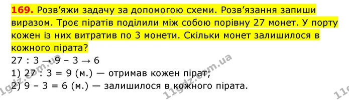 169. Розв’яжи задачу за допомогою схеми. Розв’язання запиши виразом. Троє піратів поділили між собою порівну 27 монет. У порту кожен із — ГДЗ Математика 3 клас Будна 1-2 ч.