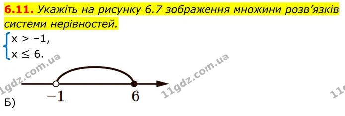 6.11. Укажіть на рисунку 6.7 зображення множини розв’язків системи нерівностей. — ГДЗ Алгебра 9 клас Мерзляк 2026