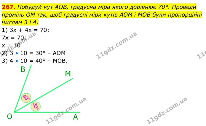 267. Побудуй кут АОВ, градусна міра якого дорівнює 70°. Проведи промінь ОМ так, щоб градусні міри кутів АОМ і МОВ були пропорційні — ГДЗ Математика 6 клас Бевз 1-2 ч.