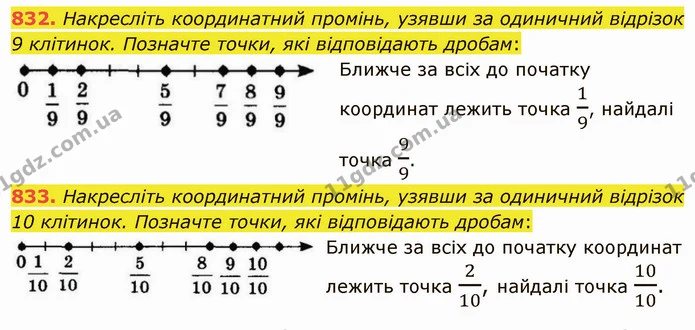 832. Накресліть координатний промінь, узявши за одиничний відрізок 9 клітинок. Позначте точки, які відповідають дробам: — ГДЗ Математика 5 клас Тарасенкова 2022
