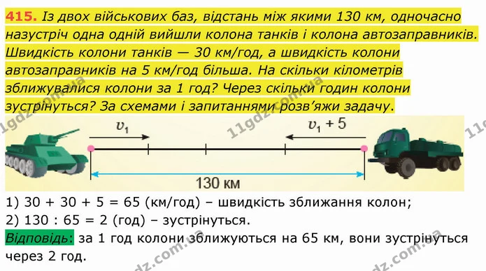 415. Із двох військових баз, відстань між якими 130 км, одночасно назустріч одна одній вийшли колона танків і колона автозаправників — ГДЗ Математика 4 клас Заїка