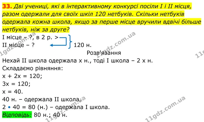 33. Дві учениці, які в інтерактивному конкурсі посіли I і II місця, — ГДЗ Алгебра 7 клас Бевз