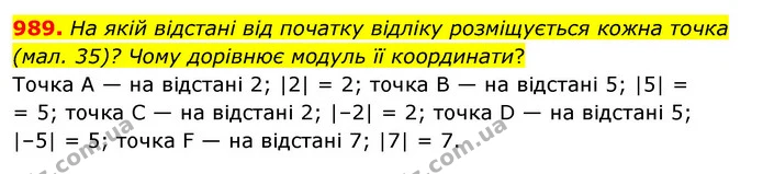 989. Ha якій відстані від початку відліку розміщується кожна точка (мал. 35)? Чому дорівнює модуль її координати? — ГДЗ Математика 6 клас Тарасенкова 2023 1-2 ч.