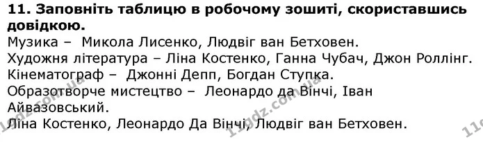 Стор. 5 — 11 — ГДЗ Українська література 5 клас Авраменко 2018 — ГДЗ Українська література 5 клас Авраменко 2018