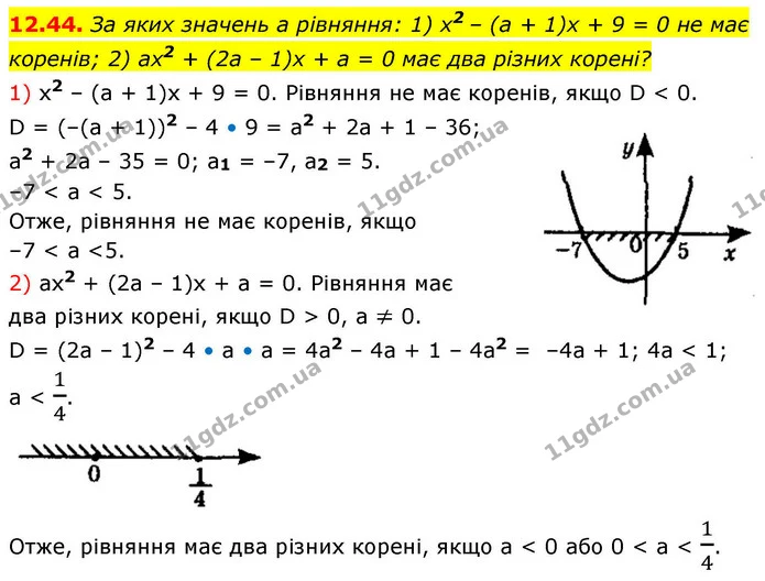 12.44. За яких значень a рівняння: 1) х2 – (а + 1)х + 9 = 0 не має коренів; 2) ах2 + (2а – 1)х + а = 0 має два різних корені? — ГДЗ Алгебра 9 клас Істер