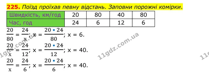 225. Поїзд проїхав певну відстань. Заповни порожні комірки. — ГДЗ Математика 6 клас Бевз 1-2 ч.