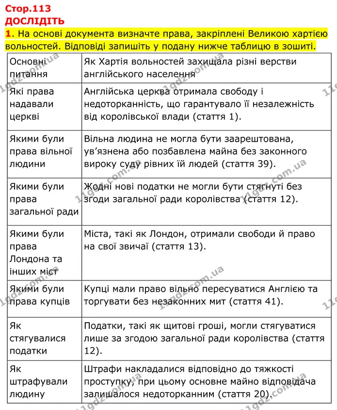 1. На основі документа визначте права, закріплені Великою хартією вольностей. Відповіді запишіть у подану нижче таблицю в зошиті. — ГДЗ Всесвітня історія 7 клас Пометун 2024