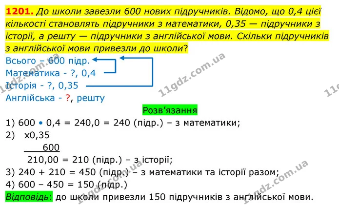 1201. До школи завезли 600 нових підручників. Відомо, що 0,4 цієї кількості становлять підручники з математики, 0,35 — підручники з — ГДЗ Математика 5 клас Тарасенкова 2022