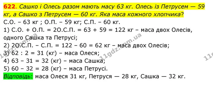 622. Сашко і Олесь разом мають масу 63 кг. Олесь із Петрусем — 59 кг, а Сашко з Петрусем — 60 кг. Яка маса кожного хлопчика? — ГДЗ Математика 3 клас Бевз 2 частина
