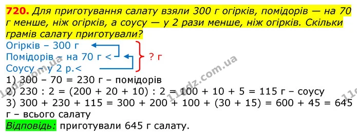 720. Для приготування салату взяли 300 г огірків, помідорів — на 70 г менше, ніж огірків, а соусу — у 2 рази менше, ніж огірків — ГДЗ Математика 3 клас Лишенко (1, 2 частина)