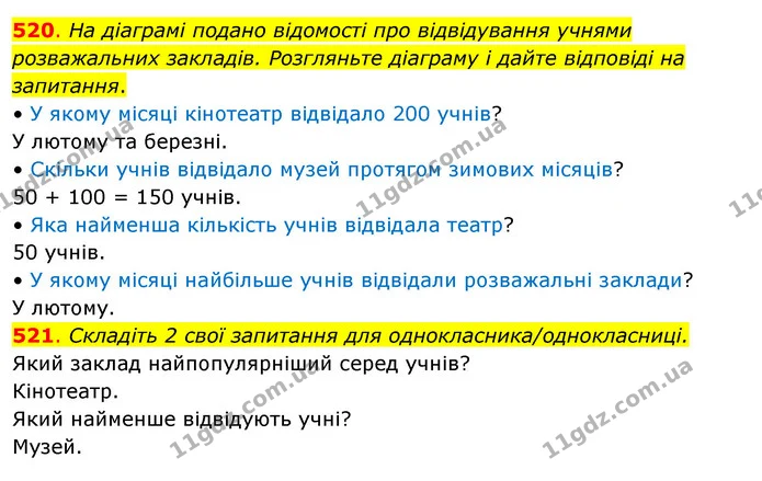 520. На діаграмі подано відомості про відвідування учнями розважальних закладів. Розгляньте діаграму і дайте відповіді на запитання. — ГДЗ Математика 3 клас Бевз 1 частина