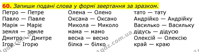 60. Запиши подані слова у формі звертання за зразком. — ГДЗ Українська мова та читання 3 клас Коваленко (1 частина)