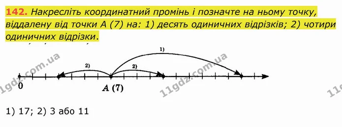142. Накресліть координатний промінь і позначте на ньому точку, віддалену від точки A (7) на: 1) десять одиничних відрізків; 2) чотири — ГДЗ Математика 5 клас Мерзляк