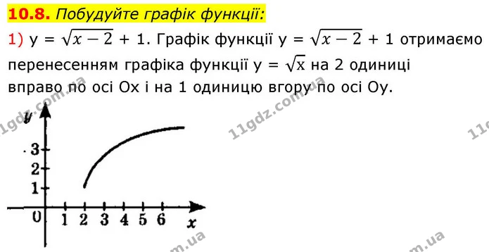 10.8. Побудуйте графік функції: — ГДЗ Алгебра 9 клас Істер