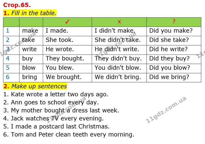 1. Fill in the table. — ГДЗ зошит Англійська мова 3 клас Косован (Карпюк)