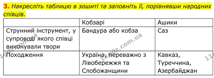 3. Накресліть таблицю в зошиті та заповніть її, порівнявши народних співців. — ГДЗ Українська література 8 клас Калинич