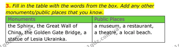 3. Fill in the table with the words from the box. Add any other monuments/public places that you know. — ГДЗ Робочий зошит Англійська мова 6 клас Карпюк