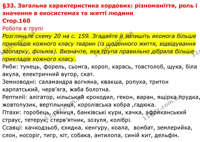 Розгляньте схему 20 на с. 159. Згадайте й запишіть якомога більше прикладів кожного класу тварин (із щоденного життя, відвідування — ГДЗ Біологія 7 клас Тагліна