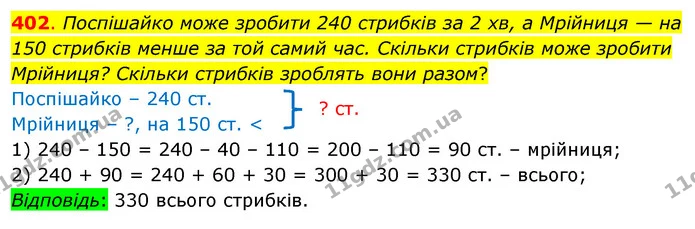 402. Поспішайко може зробити 240 стрибків за 2 хв, а Мрійниця — на 150 стрибків менше за той самий час. Скільки стрибків може зробити — ГДЗ Математика 3 клас Бевз 1 частина