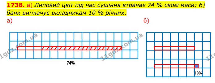 1738. а) Липовий цвіт під час сушіння втрачає 74 % своєї маси; б) банк виплачує вкладникам 10 % річних. — ГДЗ Математика 5 клас Бевз